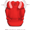 Cybex Solution Z i-Fix Plus -turvavyöistuin 8 Cybex Solution Z i-Fix Plus -turvavyöistuin - Thumbnail Image 2